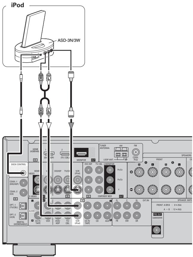 DENON AVR 1509 - Ipod® - 1