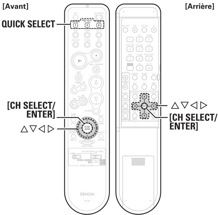 DENON AVR 1509 - Symboles utilisés pour indiquer les touches dans ce manuel - 2