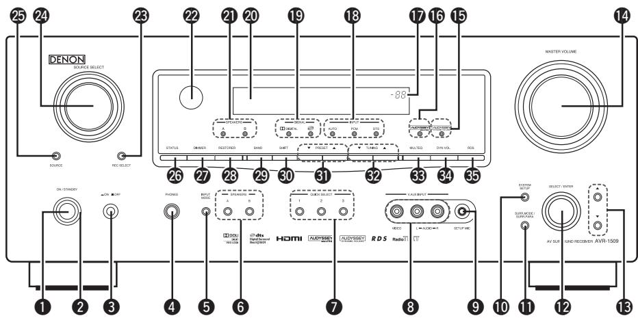 DENON AVR 1509 - Panneau avant - 1