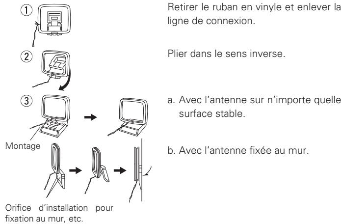 DENON AVR 1509 - Bornes d'antennes - 2