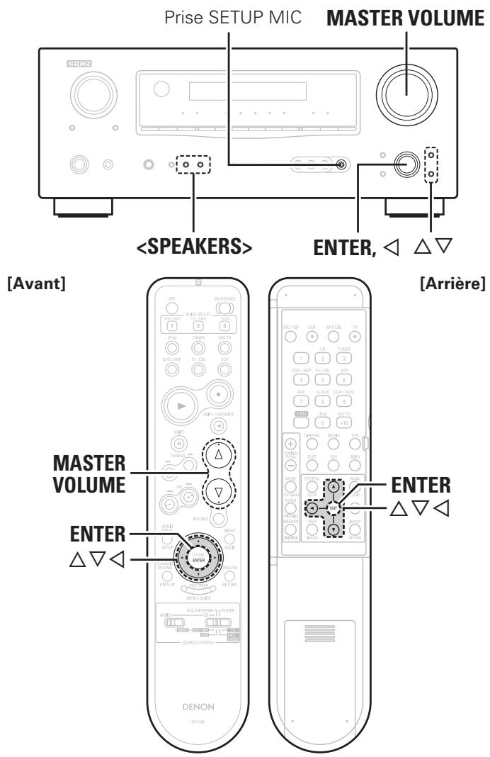 DENON AVR 1509 - Symboles utilisés pour indiquer les touches dans ce manuel - 1