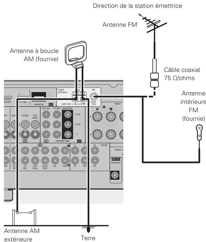 DENON AVR 1509 - Bornes d'antennes - 1