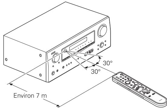 DENON AVR 1509 - Portée de la télécommande - 1