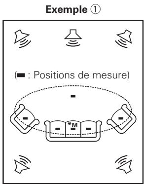 DENON AVR 1509 - Symboles utilisés pour indiquer les touches dans ce manuel - 2