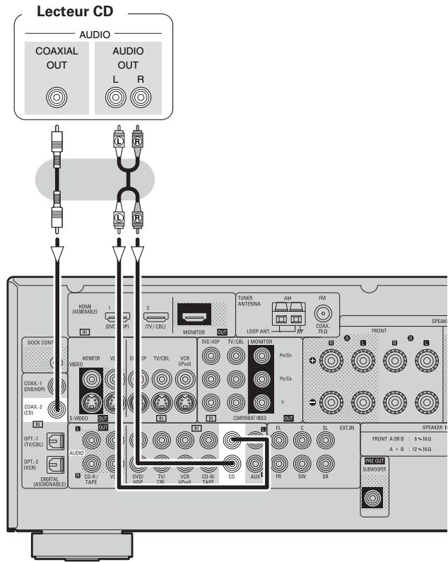 DENON AVR 1509 - Lecteur CD - 1