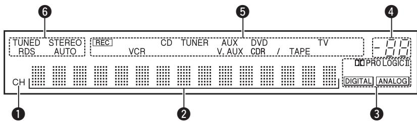 DENON AVR 1509 - Affichage - 1