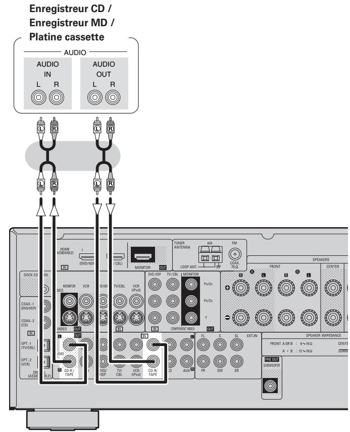 DENON AVR 1509 - Platine cassette - 1