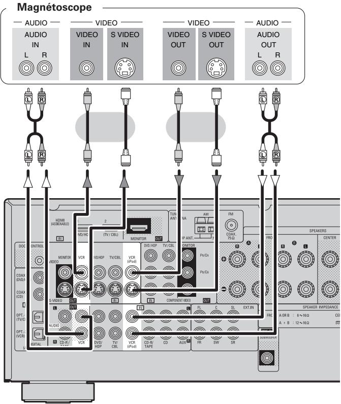 DENON AVR 1509 - Magnétoscope - 1