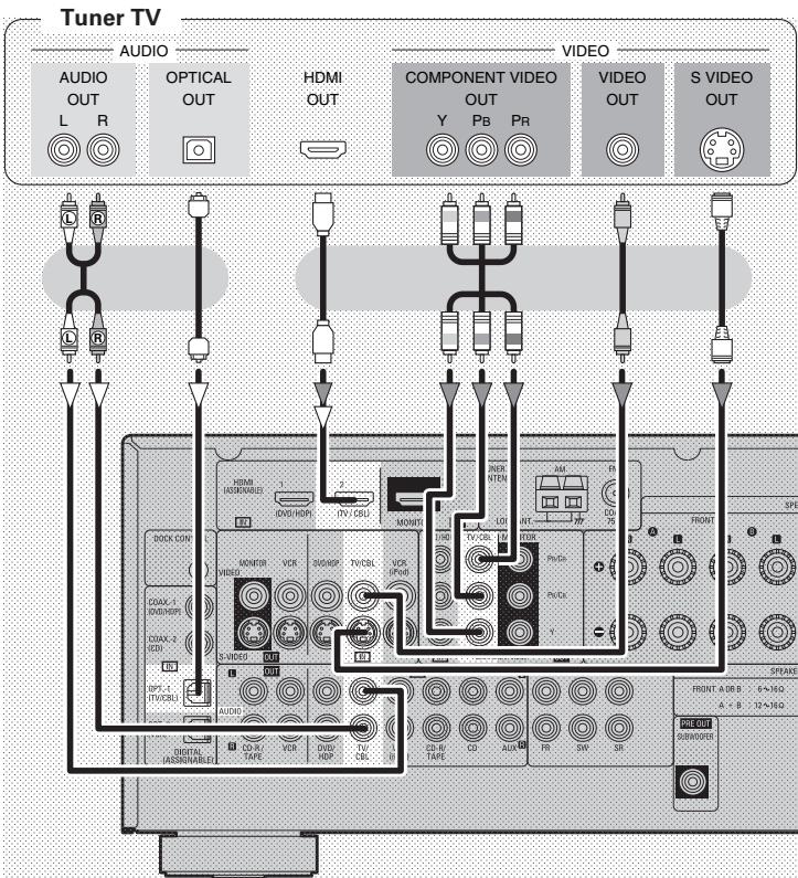 DENON AVR 1509 - Remarque - 1