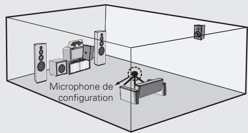 DENON AVR 1509 - Préparatifs - 2