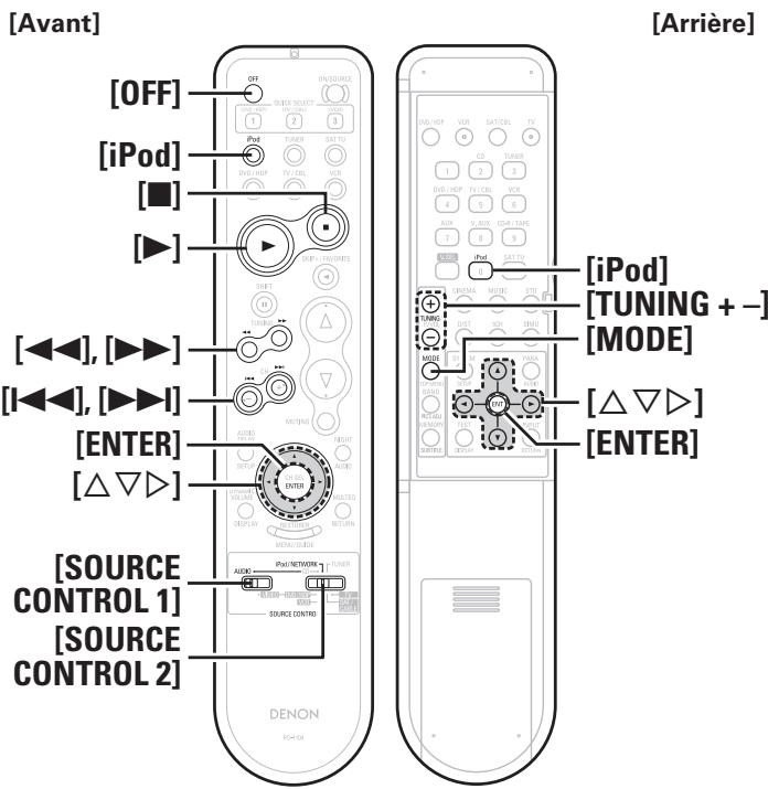 DENON AVR 1509 - Symboles utilisés pour indiquer les touches dans ce manuel - 2