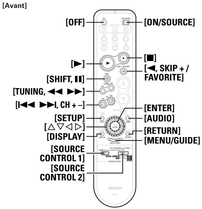 DENON AVR 1509 - Fonctionnement des composants préréglés - 1