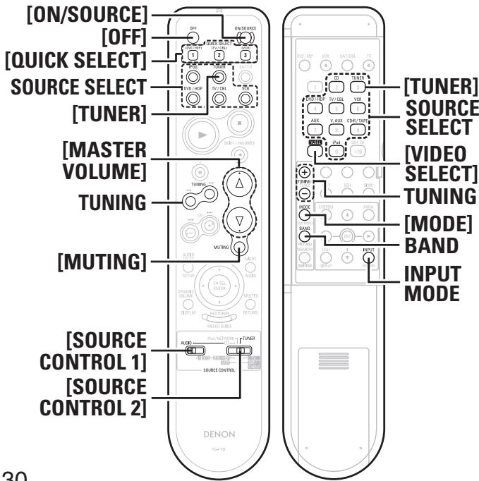 DENON AVR 1509 - Lecture - 2
