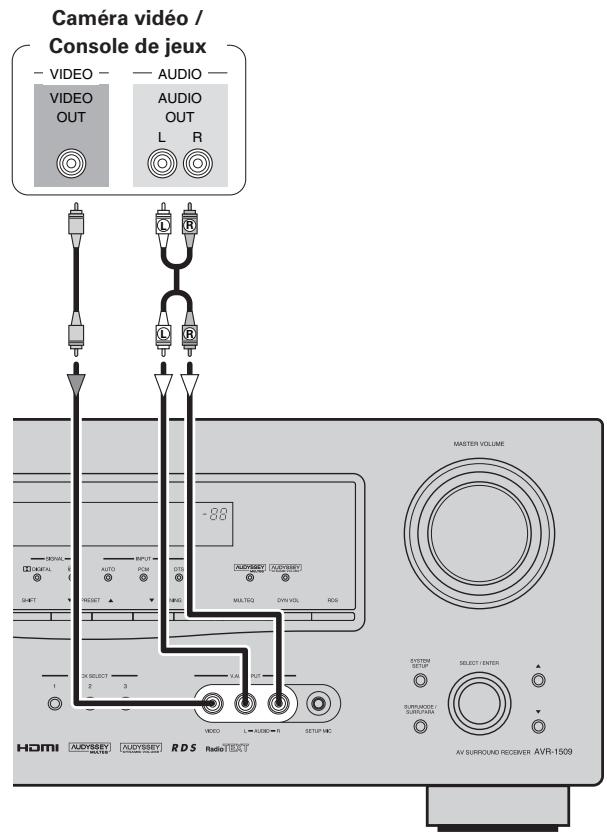 DENON AVR 1509 - Caméra vidéo / console de yeux - 1