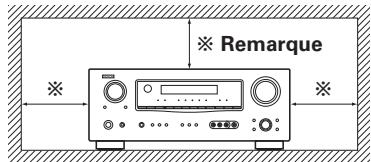 DENON AVR 1509 - Remarque: - 1