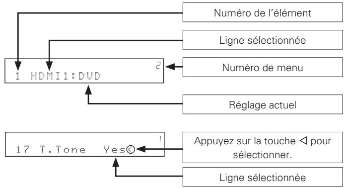 DENON AVR 1509 - Exemples d'affichage avant - 1