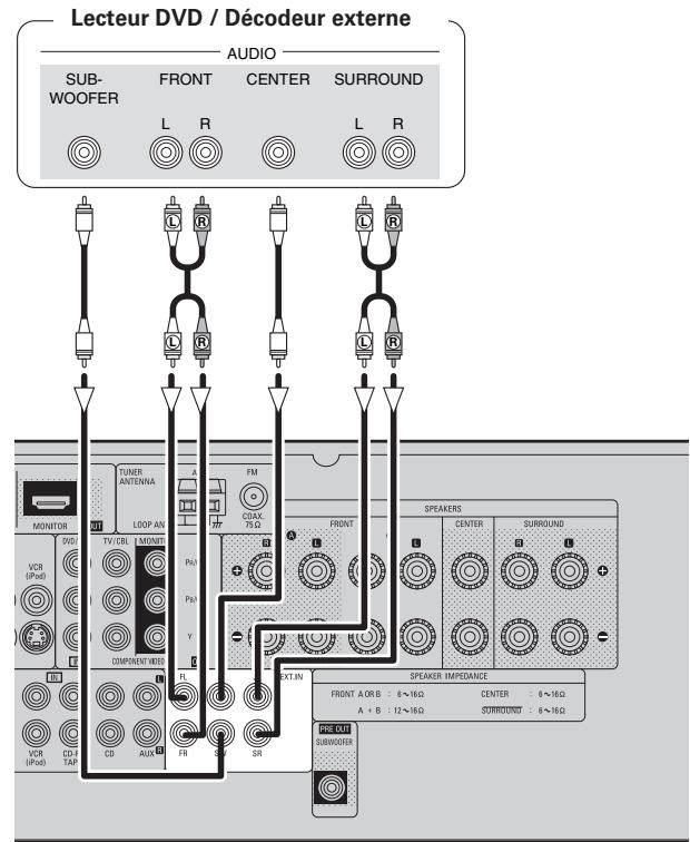 DENON AVR 1509 - Composant doté de bornes de sortie multicanaux - 1