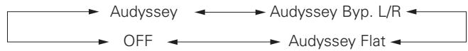 DENON AVR 1509 - Éléments sélectionnables - 1