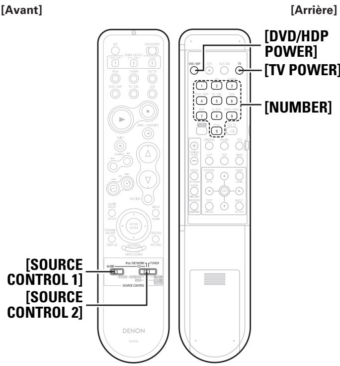 DENON AVR 1509 - Fonctionnement de la télécommande - 1
