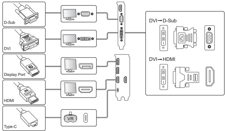 NVIDIA OleCARTEGRAPHIQUEDUALRTX30700G - connecter des périphériques d'affichage - 1