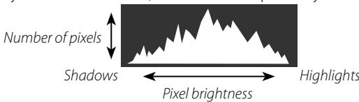 FUJIFILM X-S10 - - Histograms - 1