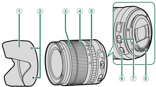 FUJIFILM X-S10 - Lens Parts - 1