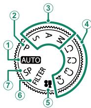FUJIFILM X-S10 - The Mode Dial - 1