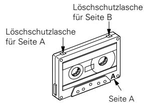 DENON DRR-201 - Protection contre l'effacement accidentel - 1