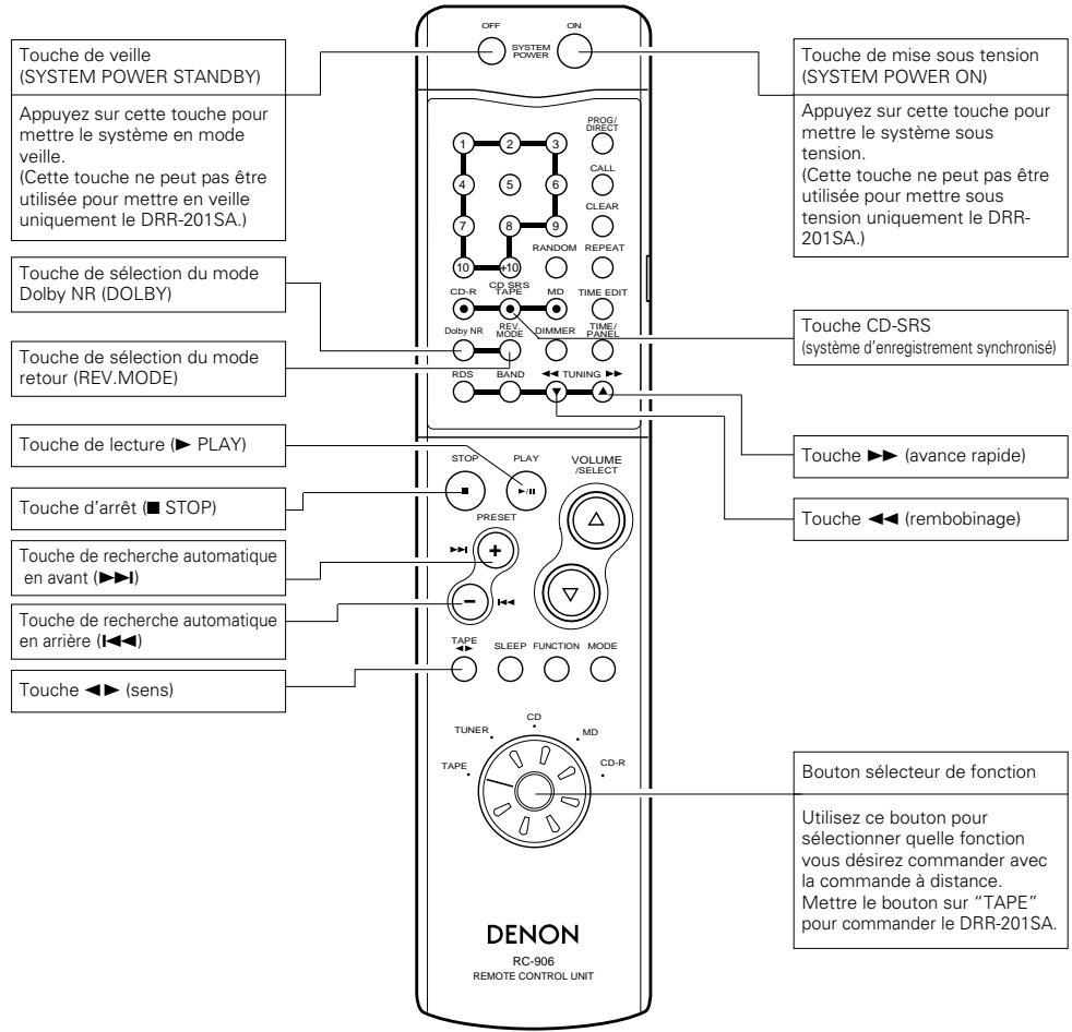 DENON DRR-201 - Noms des touches de la commande à distance (section lecteur de cassettes) - 1