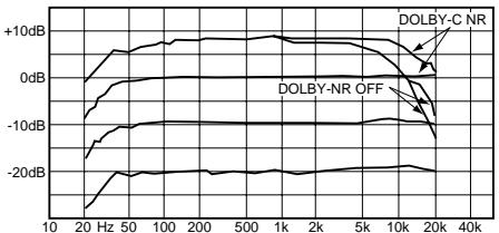 DENON DRR-201 - Mode d'inversion - 4