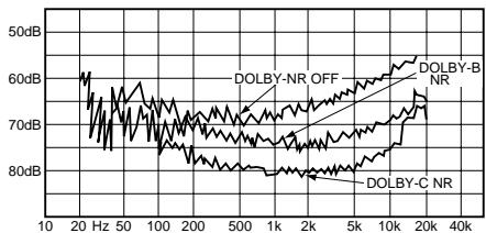 DENON DRR-201 - Mode d'inversion - 3