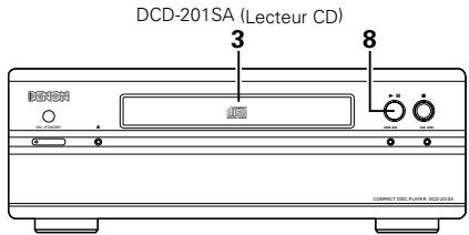 DENON DRR-201 - Enregistrement synchronisé (lorsque le PMA-201SA et le TU-201SA sont connectés) - 3