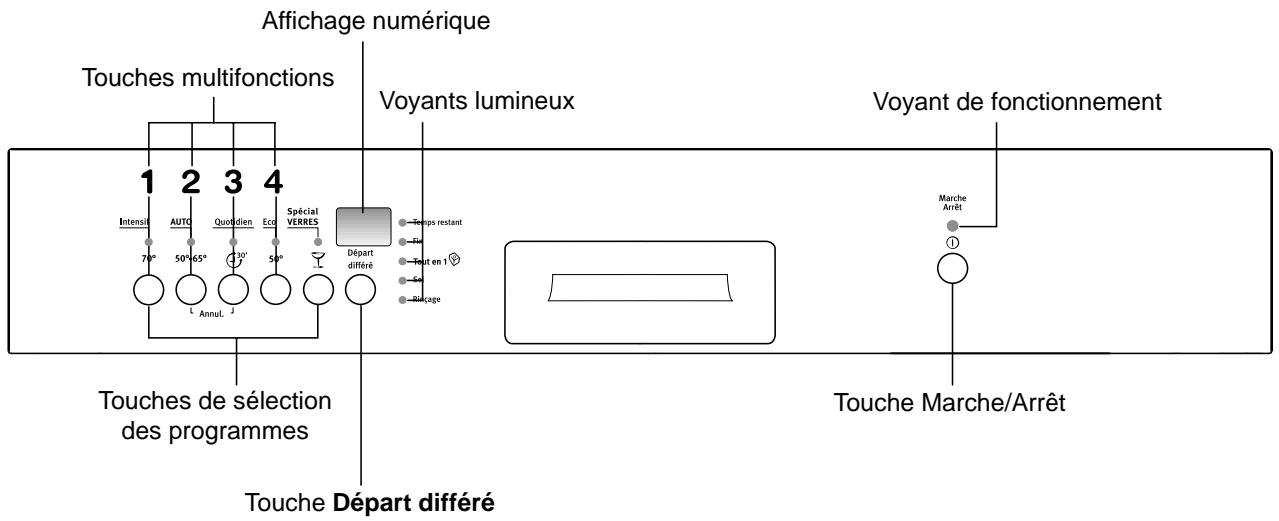 ARTHUR MARTIN ASF 6165 - Le bandeau de commandes - 1