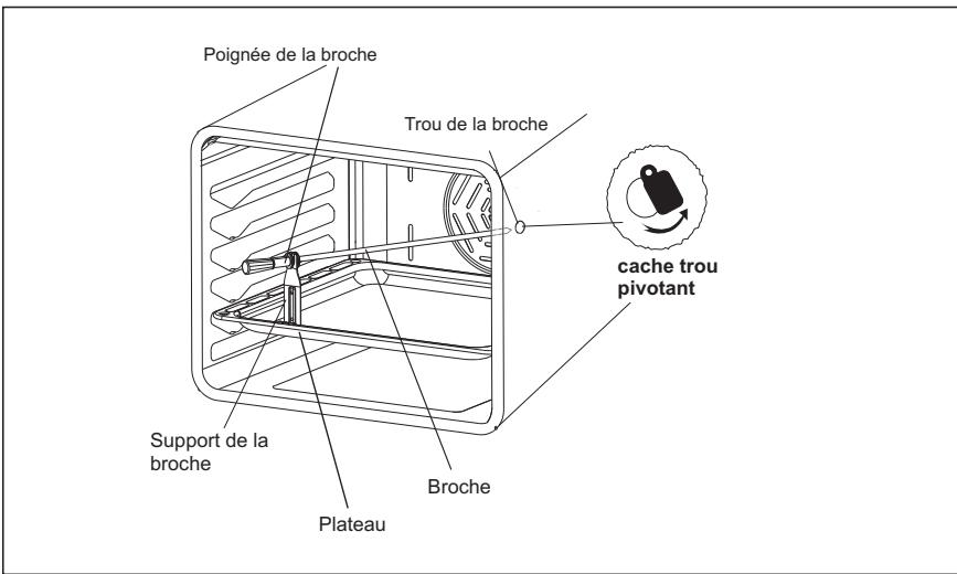PROLINE PIMC 60 - Fonction tournebroche - 1