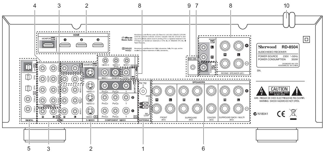 SHERWOOD RD-8504 - Raccordements du système - 1