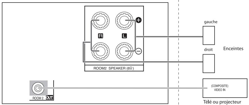 SHERWOOD RD-8504 - Remarques : - 2