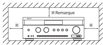 SHERWOOD RD-8504 - Avertissements concernant l'installation - 1