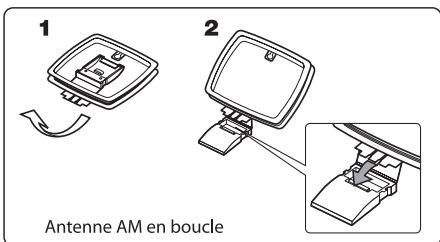 SHERWOOD RD-8504 - Raccordement des antennes - 2