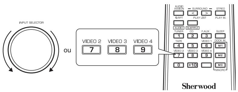 SHERWOOD RD-8504 - Copie depuis des composants vidéo sur VIDEO 1 - 1