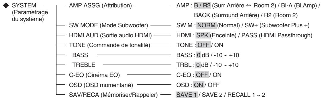 SHERWOOD RD-8504 - Sélectionnez le menu souhaité en vous servant des touches de déplacement haut / bas. - 4