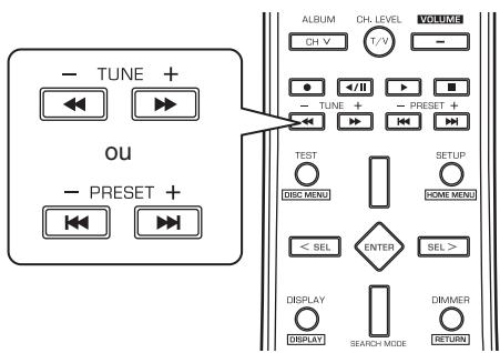 SHERWOOD RD-8504 - Recherche de TP - 2