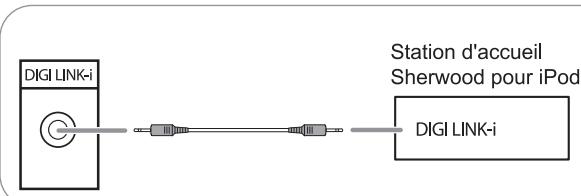 SHERWOOD RD-8504 - Raccordement pour le controle du systeme - 1