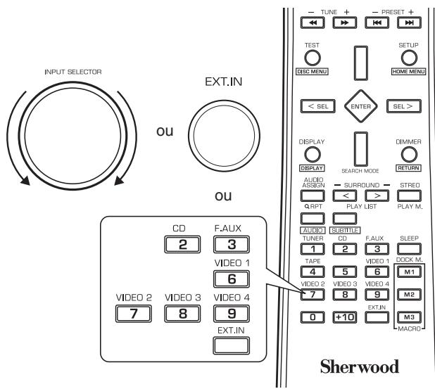 SHERWOOD RD-8504 - Sélectionnez CD, f. aux, VIDEO 1~4, EXT. IN comme source d'enregistrement. - 1