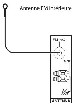 SHERWOOD RD-8504 - Raccordement des antennes - 1