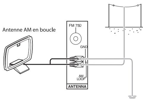SHERWOOD RD-8504 - Raccordement des antennes - 4