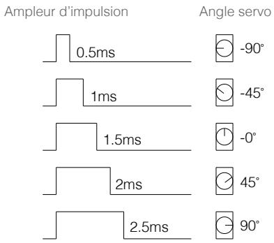 DJI DRONEROBOMASTER51 - Configuration des ports PWM - 1