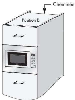 ARTHUR MARTIN EG 2628 W BLANC - Si vous installez le four à micro-ondes en position a ou b : - 2