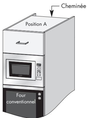 ARTHUR MARTIN EG 2628 W BLANC - Si vous installez le four à micro-ondes en position a ou b : - 1