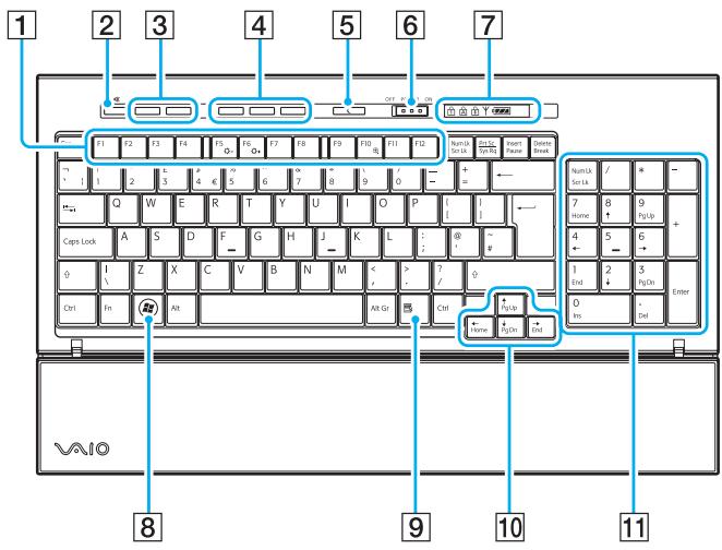 SONY VGC-LT1S2524910 - Utilisation du clavier sans fil - 1