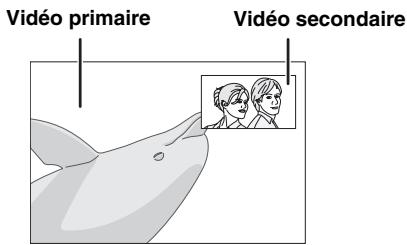 YAMAHA MCR940S - Utilisation de la fonction image dans l'image (lecture audio/vidéo secondaire) - 2
